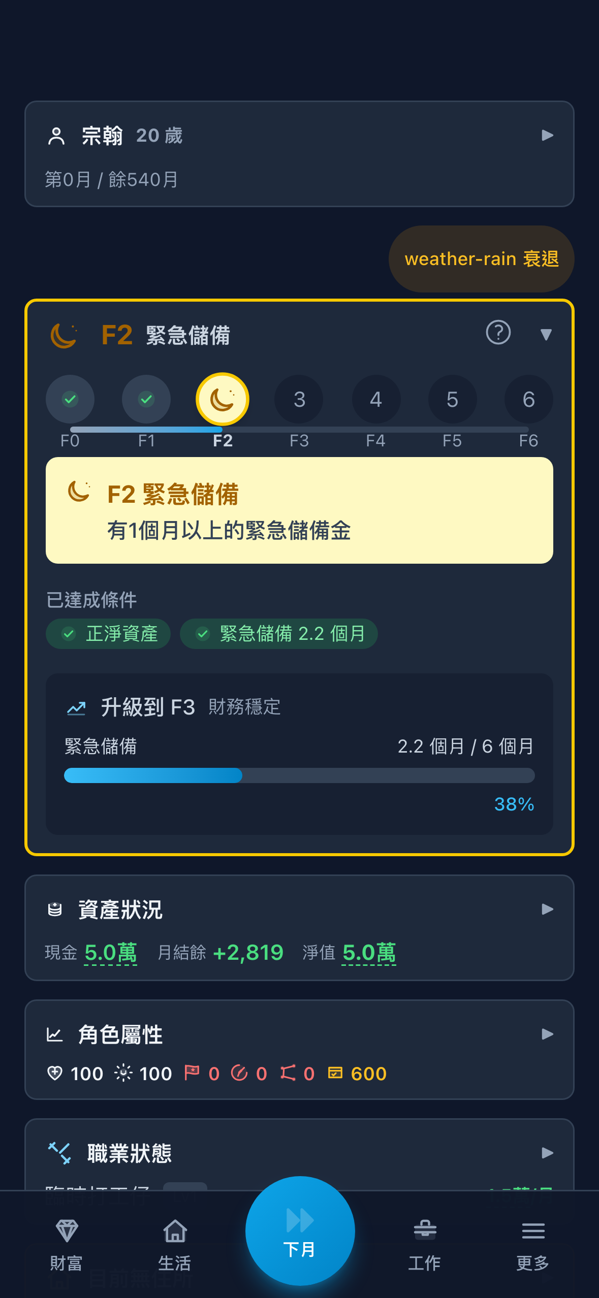 遊戲主畫面，顯示緊急儲備、資產狀況與角色屬性